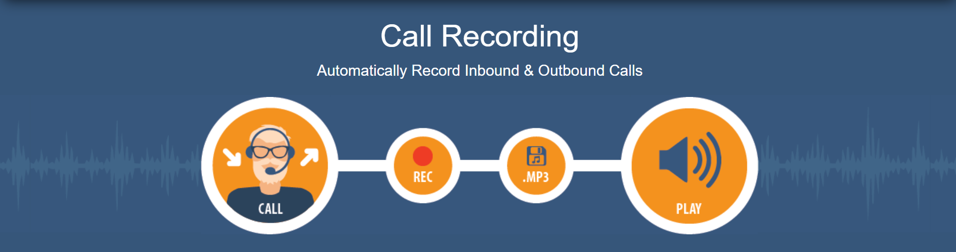 call recording