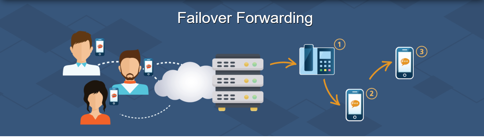 failover forwarding large