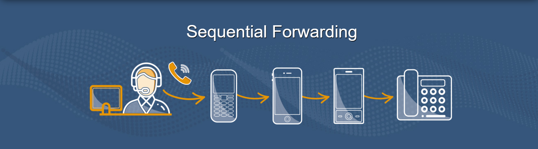 sequential forwarding